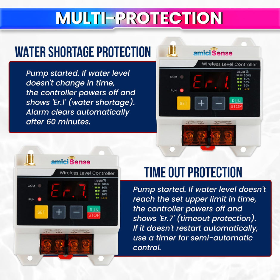 Automatic Wireless Water Level Controller – Solar Transmitter, Display, 230V AC, 3kW Motor Load amiciKart c0tmiz-hs.myshopify.com