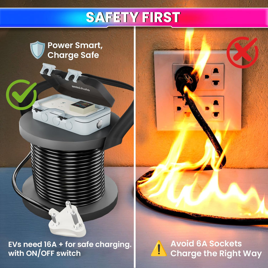 EV Charging Extension Board 6-in-1 Energy Monitoring Meter with Heavy-Duty Cable, IP66 Waterproof & 16A Plug