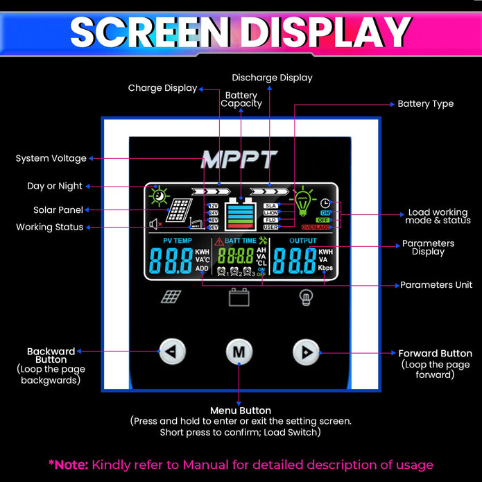 MPPT Solar Charge Controller, Intelligent Lithium Battery Regulator for Solar Panel with LCD Display (60A)