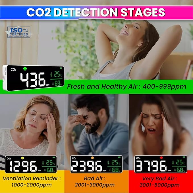 3-in-1 Air Quality Monitor – Smart WiFi CO₂ Detector with Temp & Humidity, USB Rechargeable