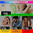 3-in-1 Air Quality Monitor – Smart WiFi CO₂ Detector with Temp & Humidity, USB Rechargeable