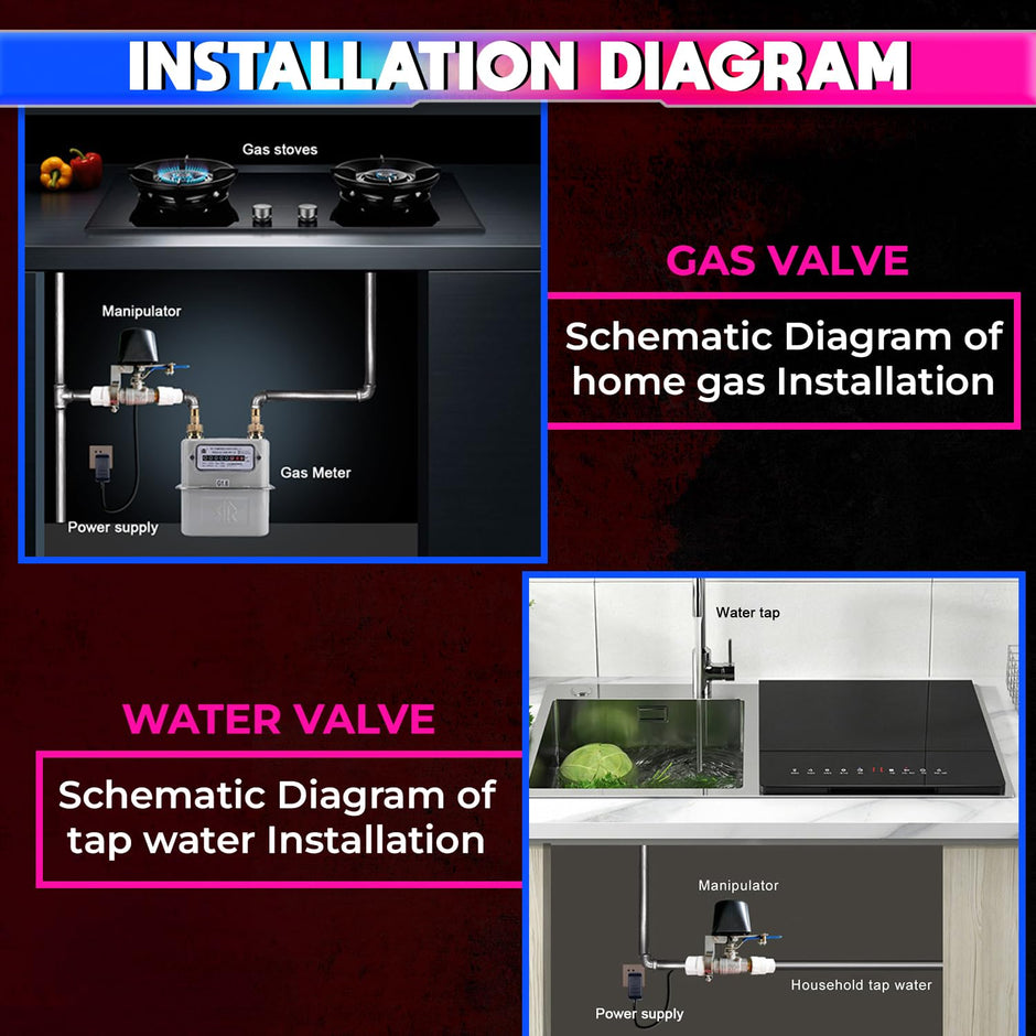 Smart Automatic Valve Operator | 230VAC, 1.6MPa | Gas/Water Control via SmartLife App