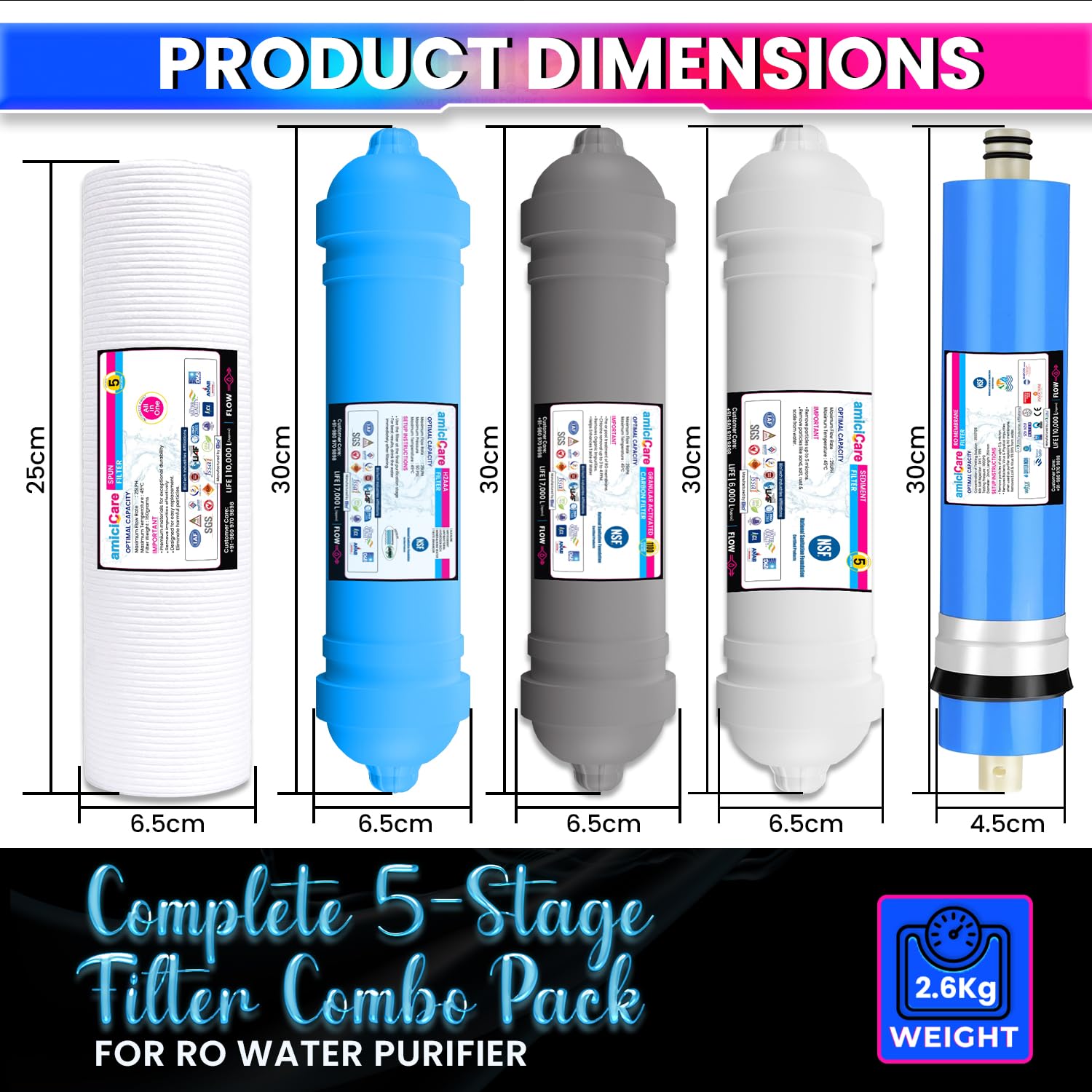 RO Filter Set – 1 Year Pack with H2AAA Filters & 2000 TDS Membrane