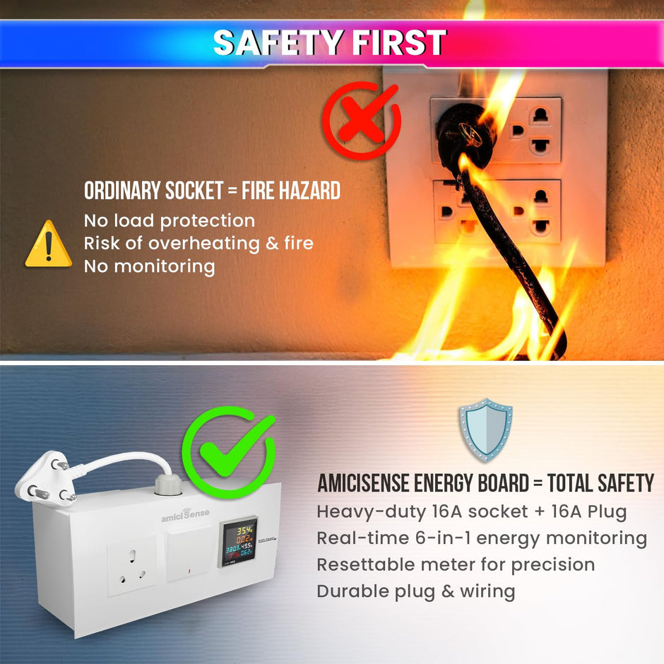 Energy Meter Socket Board with 6-in-1 Digital Power Meter, 16A Socket & 16A Switch with Durable 4-Inch Wire amiciKart c0tmiz-hs.myshopify.com