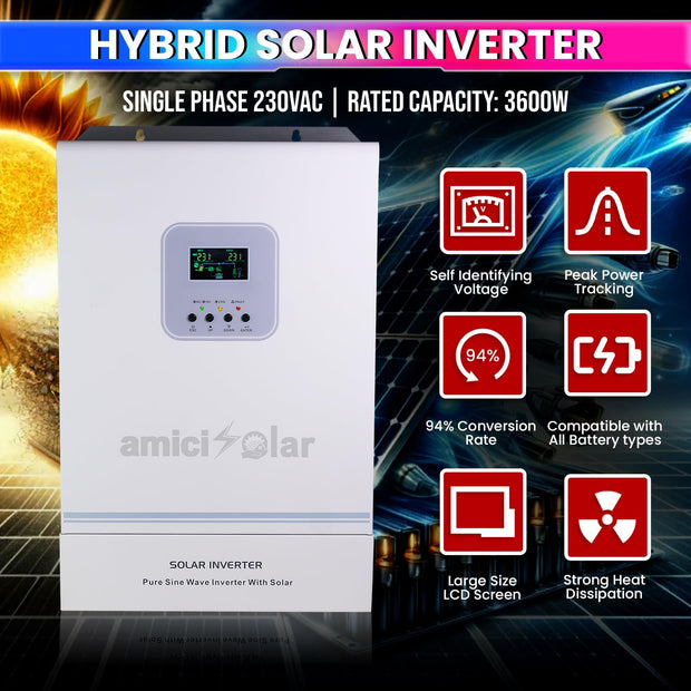 amiciSolar MPPT Solar Inverter | Dual AC & DC Input