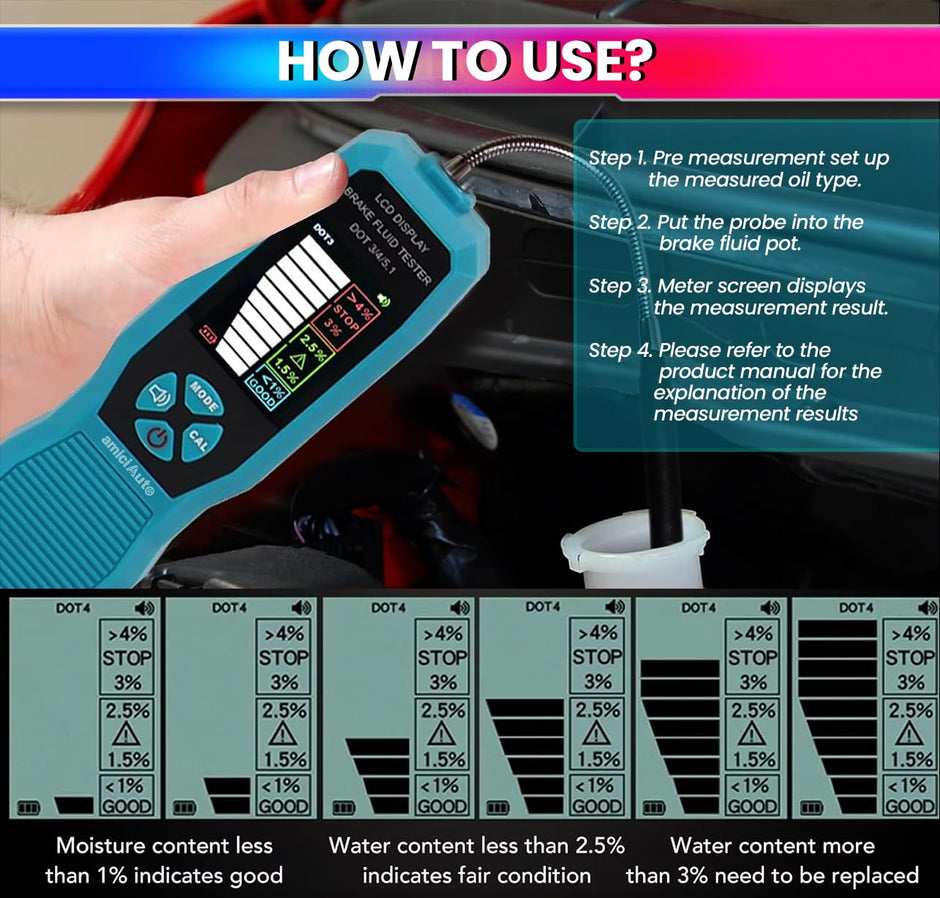 amiciAuto Brake Fluid Tester, Brake Diagnostic Tool Oil Moisture Analyzer for DOT3/DOT4/DOT5.1 Type Brake Fluid with Alarm Function and 4 AAA Battery
