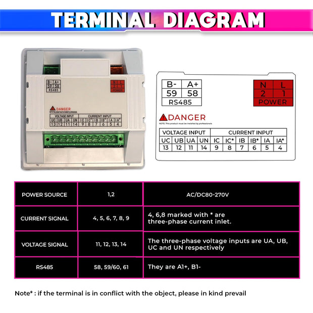 Digital 3-Phase Energy Meter with RS-485, Voltage/Current/Power Monitoring, 230VAC