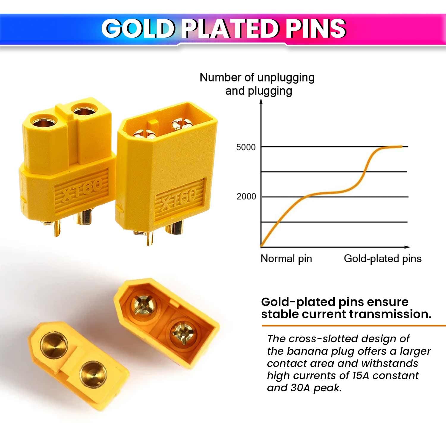 Male & Female Plug Bullet Welding Terminal | Durable Connectors for RC Models, DIY Electronics, etc