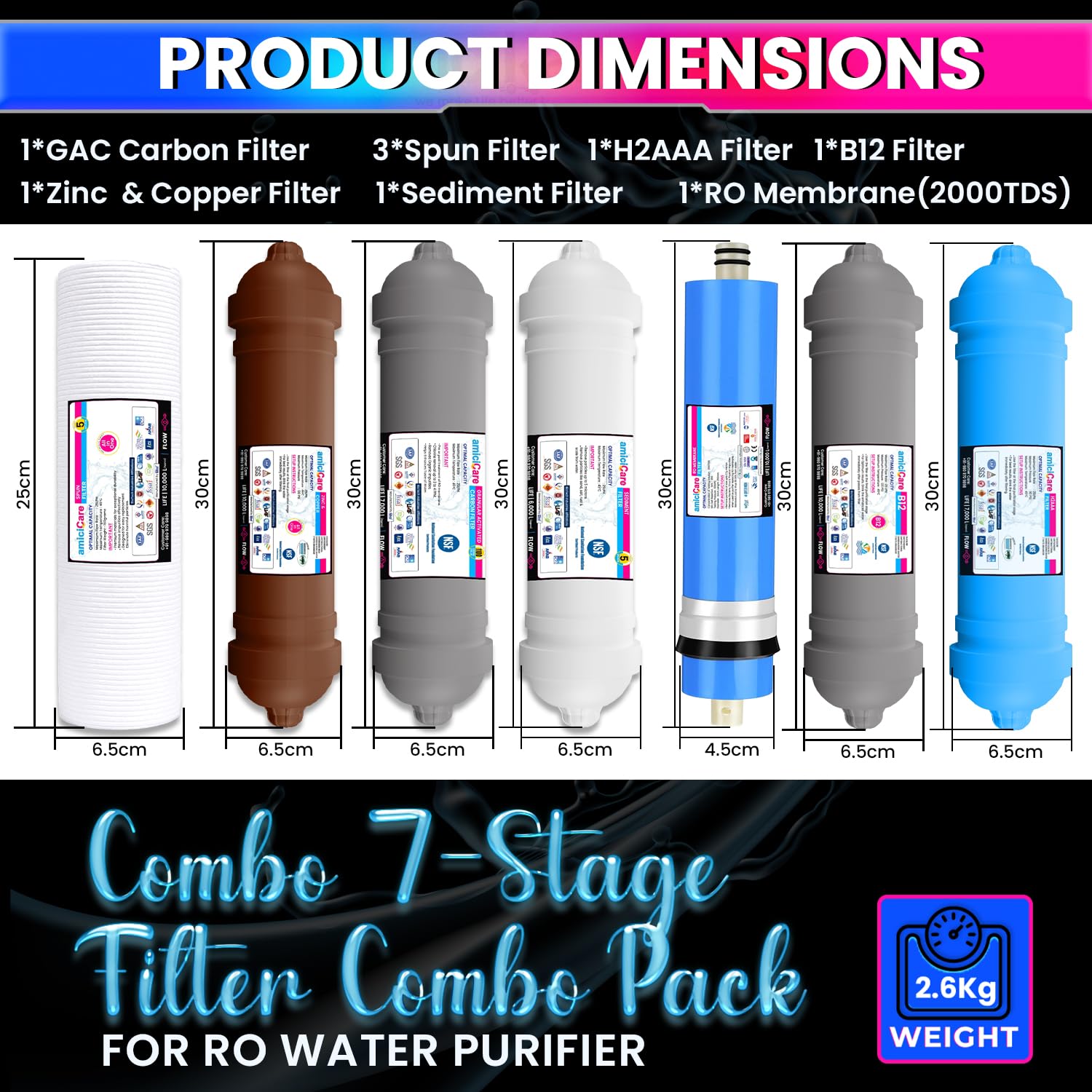 RO Filter Set – H2AAA, B12 & Zinc-Copper | 1 Year Pack
