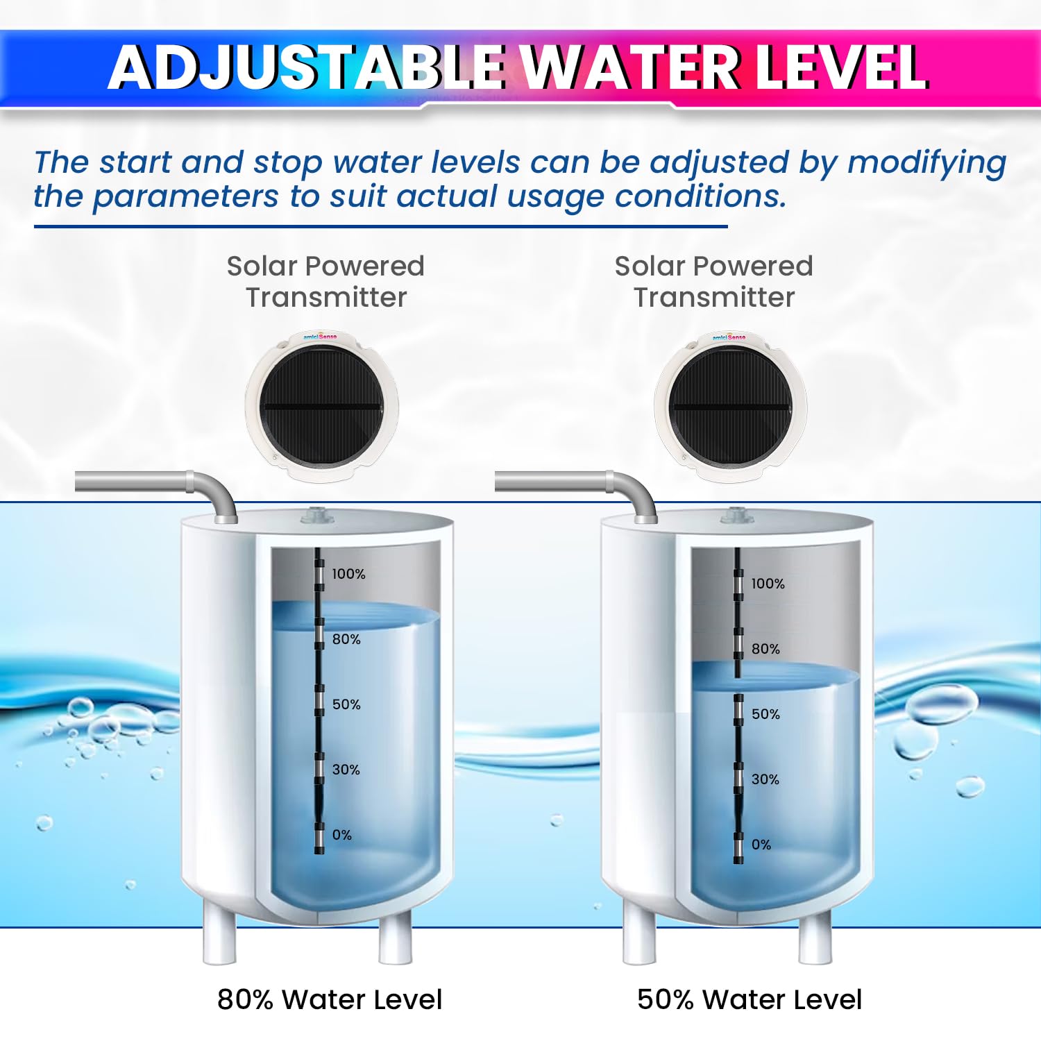 Automatic Wireless Water Level Controller – Solar Transmitter, Display, 230V AC, 3kW Motor Load amiciKart c0tmiz-hs.myshopify.com