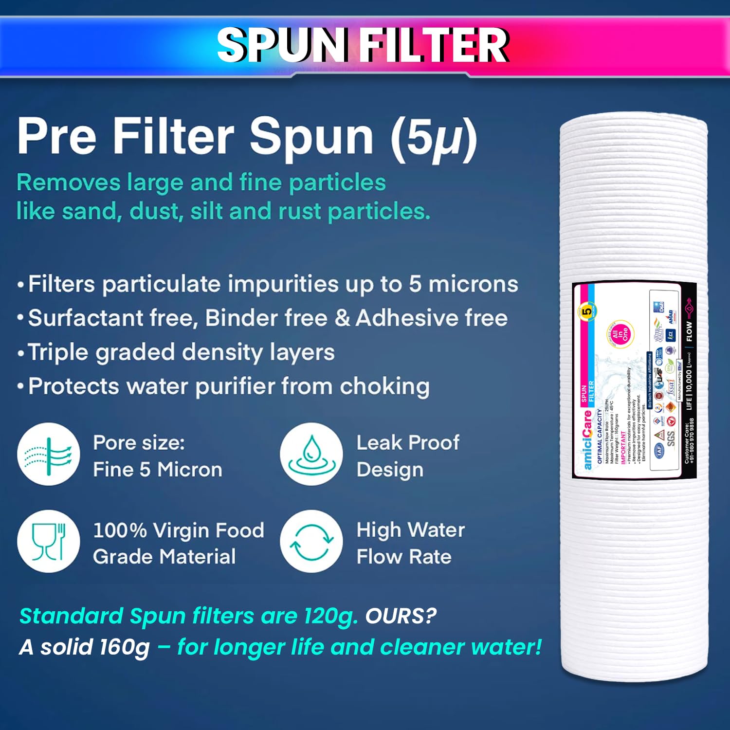 Premium RO Water Filter Set – 3X B12 Filters | 1 Year Kit