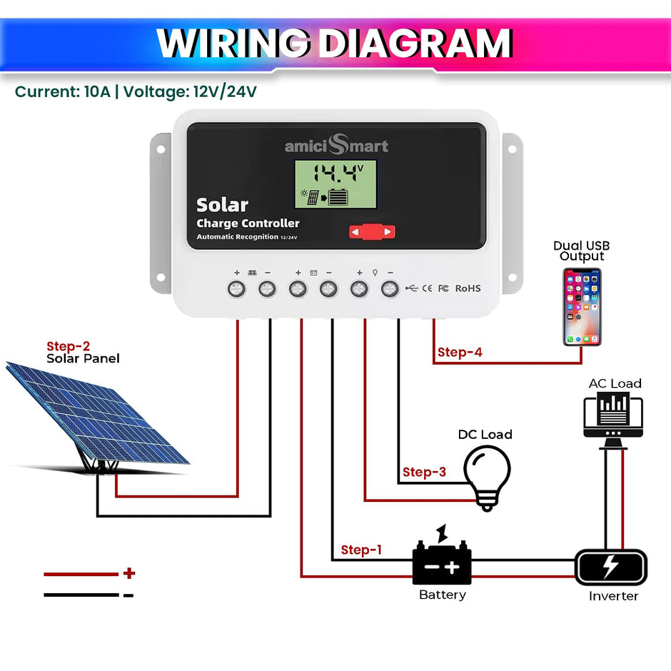 Solar Charge Controller 10A Solar Panel Battery Intelligent Regulator with LCD Display & Dual USB Port