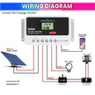 Solar Charge Controller 10A Solar Panel Battery Intelligent Regulator with LCD Display & Dual USB Port