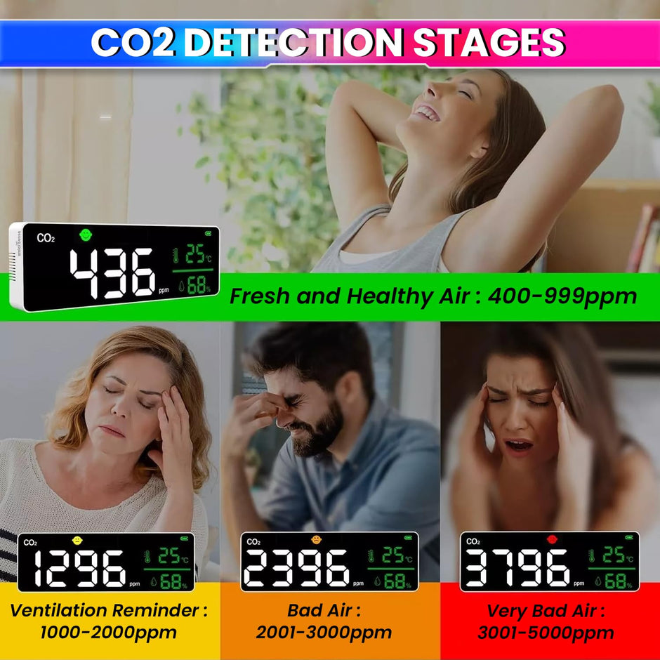 amiciSense Digital Air Quality Monitor: AQI Meter with CO2, PPM, Temperature & Humidity Tracker for Healthier Living