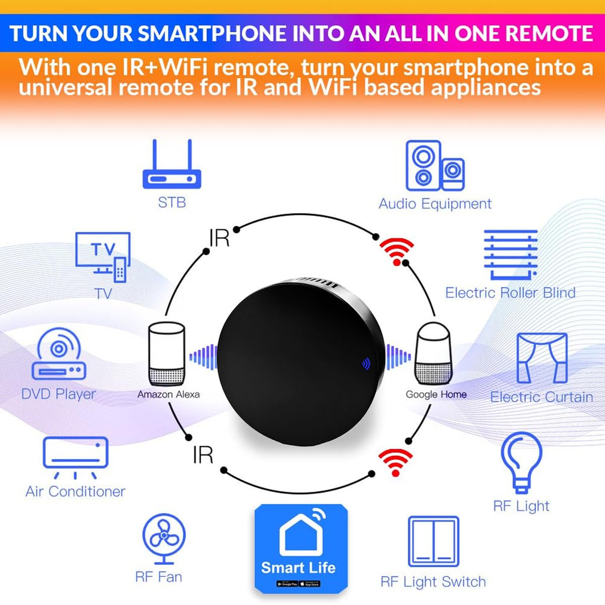 WiFi IR Controller, Remote Control for Home Automation Compatible with Alexa and SmartLife App