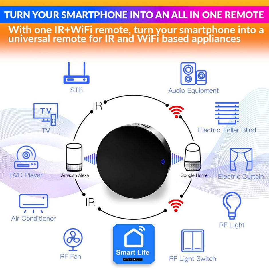 WiFi IR Controller, Remote Control for Home Automation Compatible with Alexa and SmartLife App