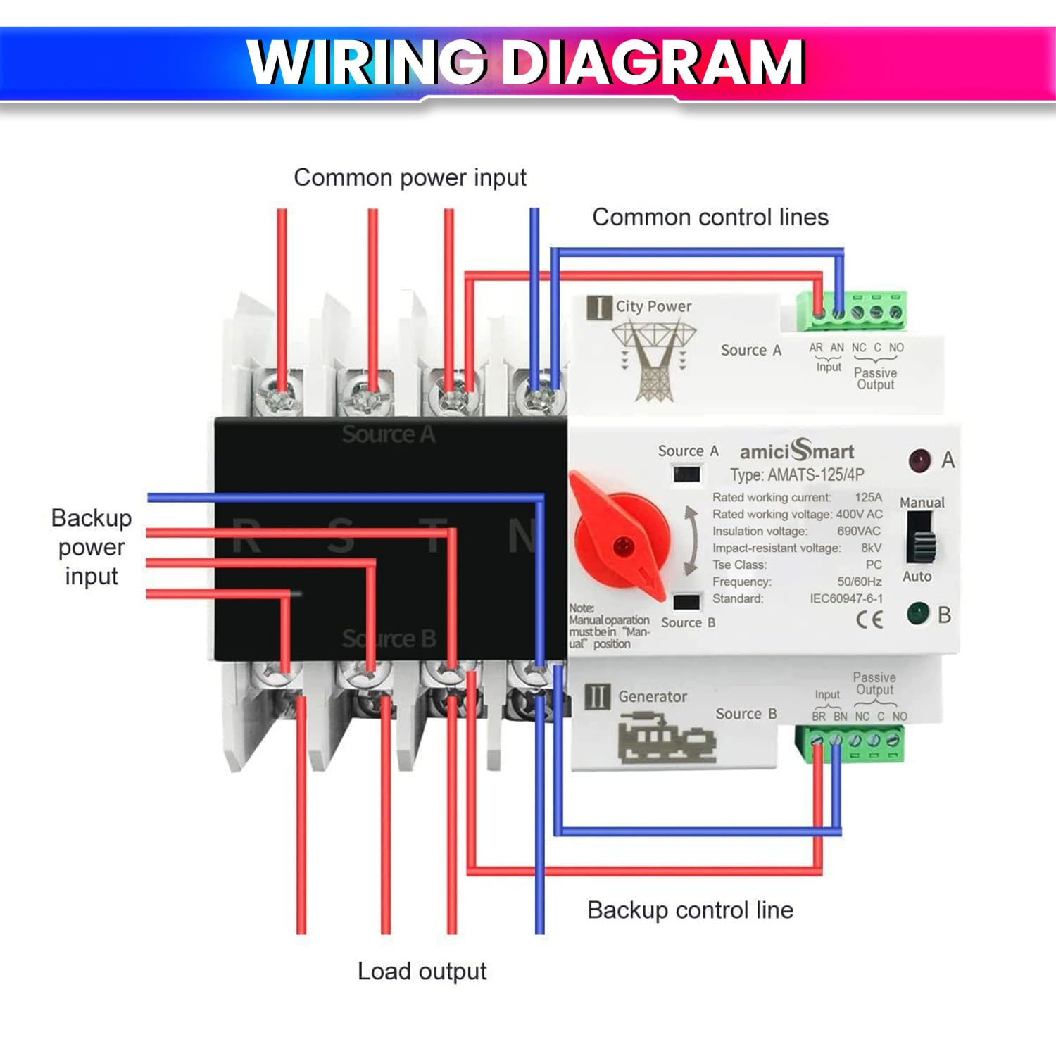 125A Dual Power Automatic Control Transfer Switch (3-Phase) Auto & Manual Mode amiciKart c0tmiz-hs.myshopify.com