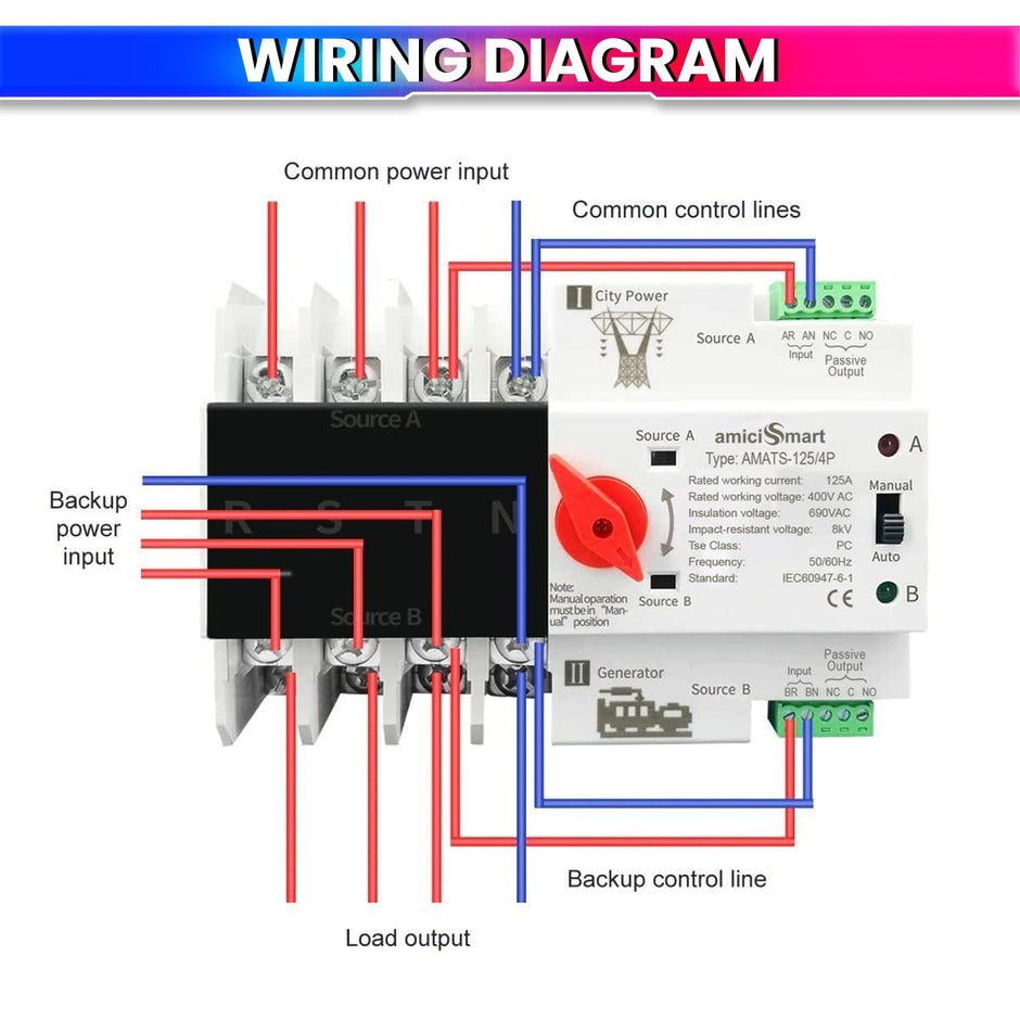125A Dual Power Automatic Control Transfer Switch (3-Phase) Auto & Manual Mode amiciKart c0tmiz-hs.myshopify.com