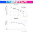 400W MPPT Solar Charge Controller with Step-Down Module, Weatherproof, 97% Efficiency