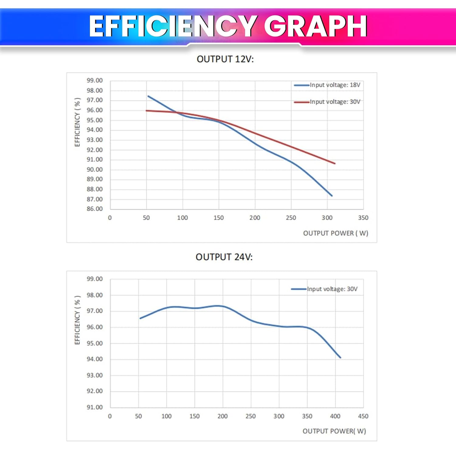 400W MPPT Solar Charge Controller with Step-Down Module, Weatherproof, 97% Efficiency amiciKart c0tmiz-hs.myshopify.com