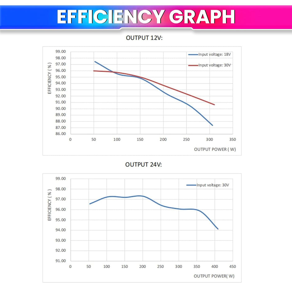 400W MPPT Solar Charge Controller with Step-Down Module, Weatherproof, 97% Efficiency amiciKart c0tmiz-hs.myshopify.com