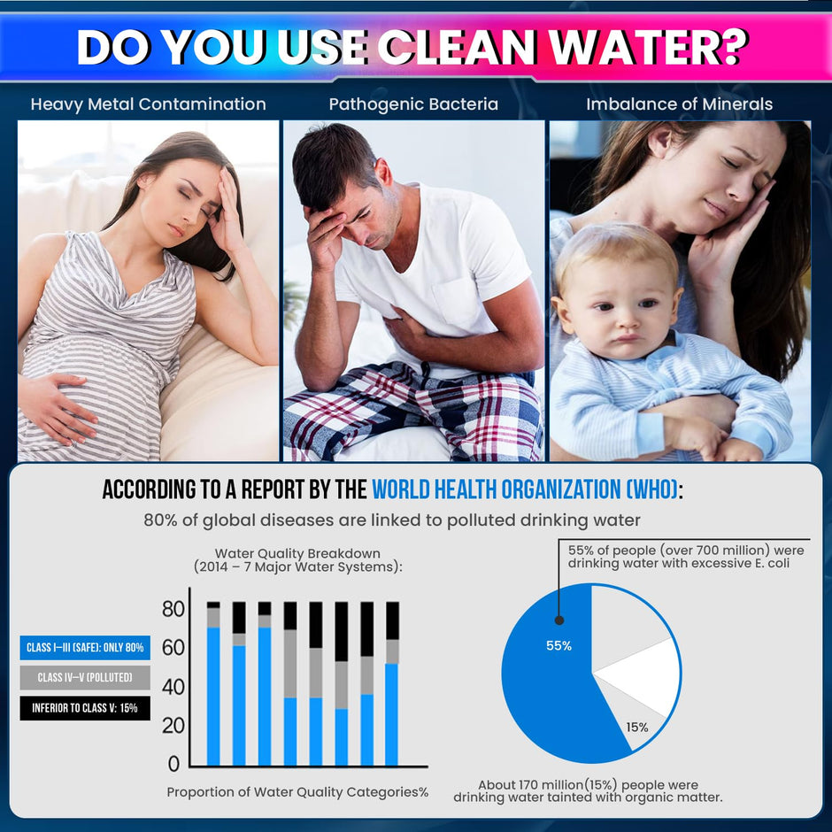 Premium RO Water Filter Set – H2AAA, B12 & Zinc-Copper Filters | One-Year Pack amiciKart