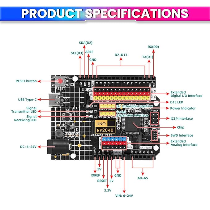 Raspberry Pi UNO RP2040 Development Board – Dual-Core ARM Cortex-M0+, 16MB Flash, Type-C USB