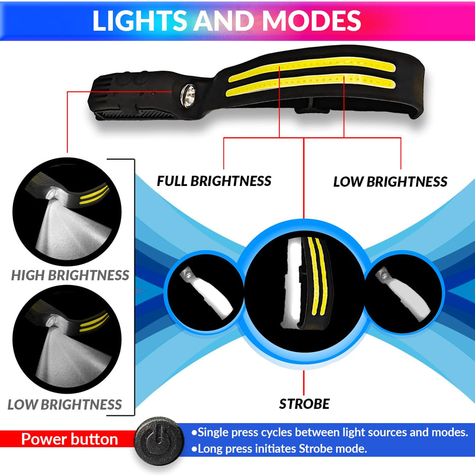 LED Headlamp, Type-C Rechargeable Head-Light with Motion Sensor and 4 Light Modes