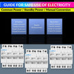 amiciSmart Dual Power Manual Control Transfer Switch, 63A Change Over Switch (3-Phase)