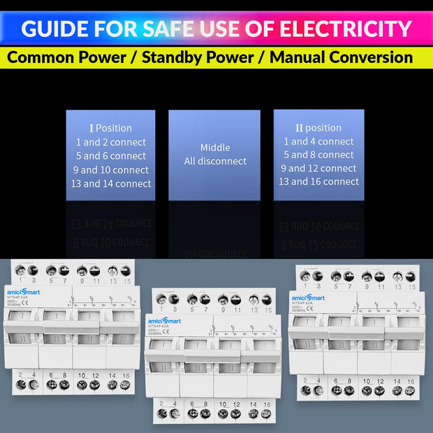 amiciSmart Dual Power Manual Control Transfer Switch, 63A Change Over Switch (3-Phase)