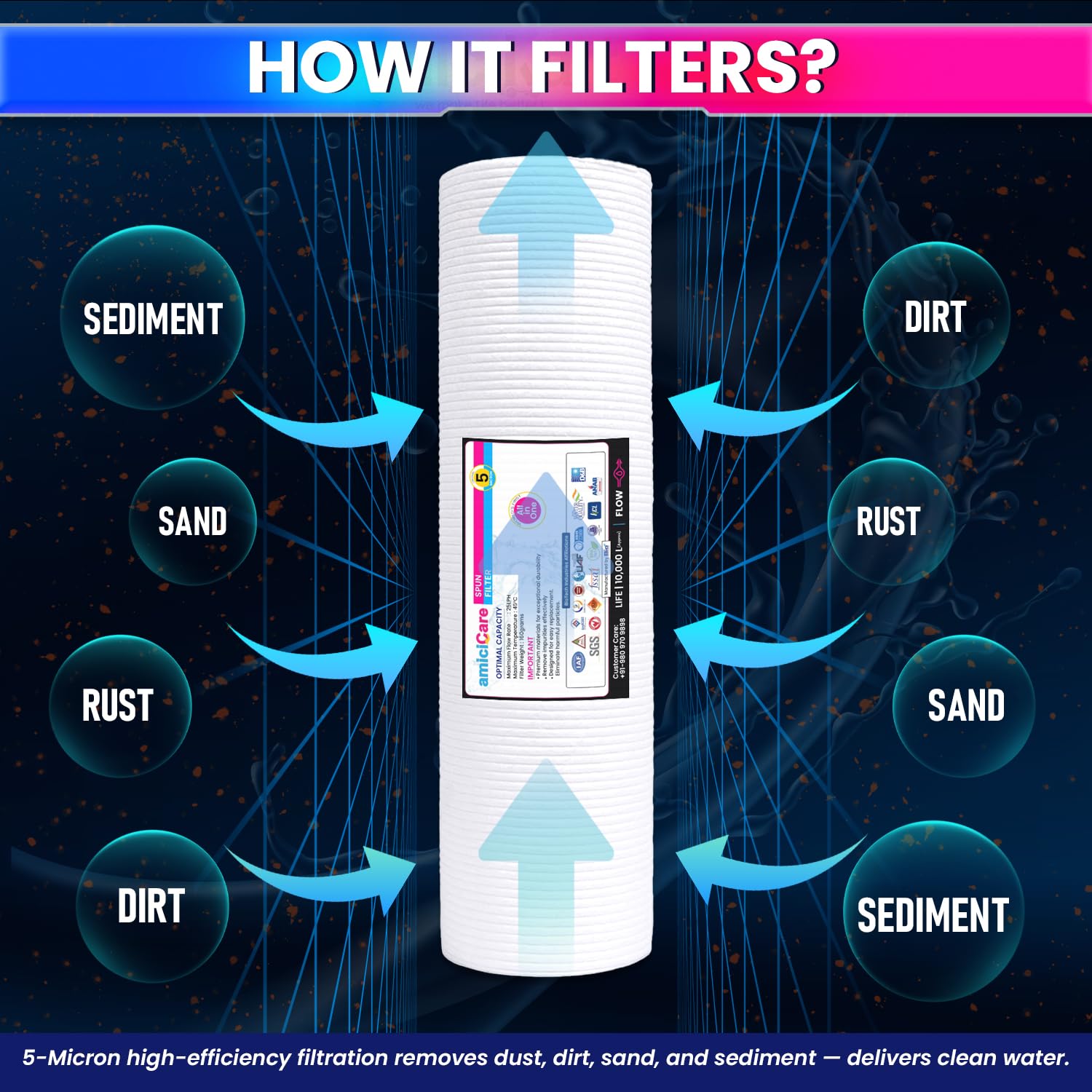 Universal 10-Inch Spun Filter for RO Water Purifier – 5 Micron Sediment Pre-Filter Cartridge