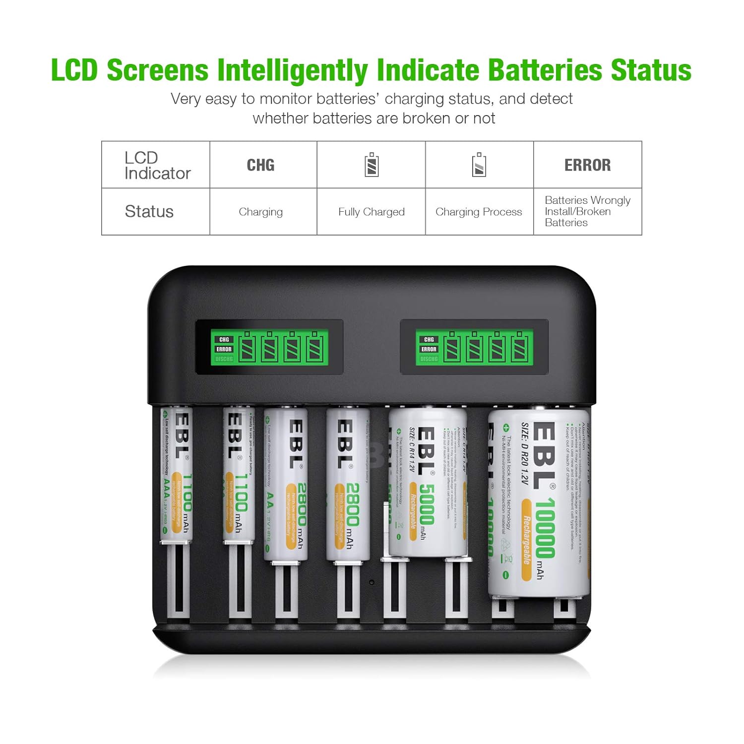 EBL LCD Universal Battery Charger - 8 Bay AA AAA C D Battery Charger for Rechargeable Batteries with 2A USB Port, Type C Input, Fast Battery Charger amiciKart