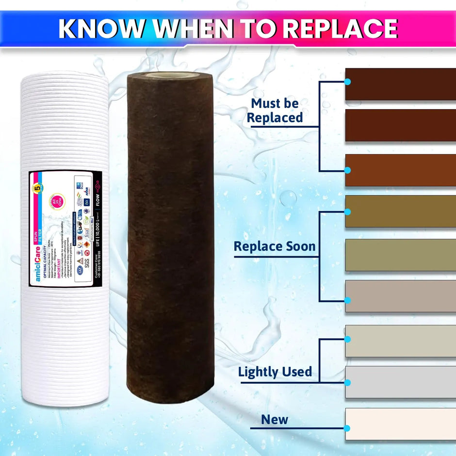 Universal 10-Inch Spun Filter for RO Water Purifier – Sediment Pre-Filter Cartridge & High Dirt-Holding Capacity (Pack of 3)