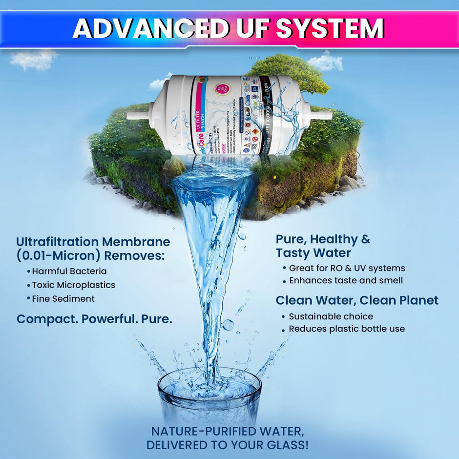 Premium RO Water Filter Set – H2AAA, B12 & Zinc-Copper Filters | One-Year Pack amiciKart