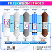 Premium RO Water Filter Set – H2AAA, B12 & Zinc-Copper Filters | One-Year Pack amiciKart c0tmiz-hs.myshopify.com