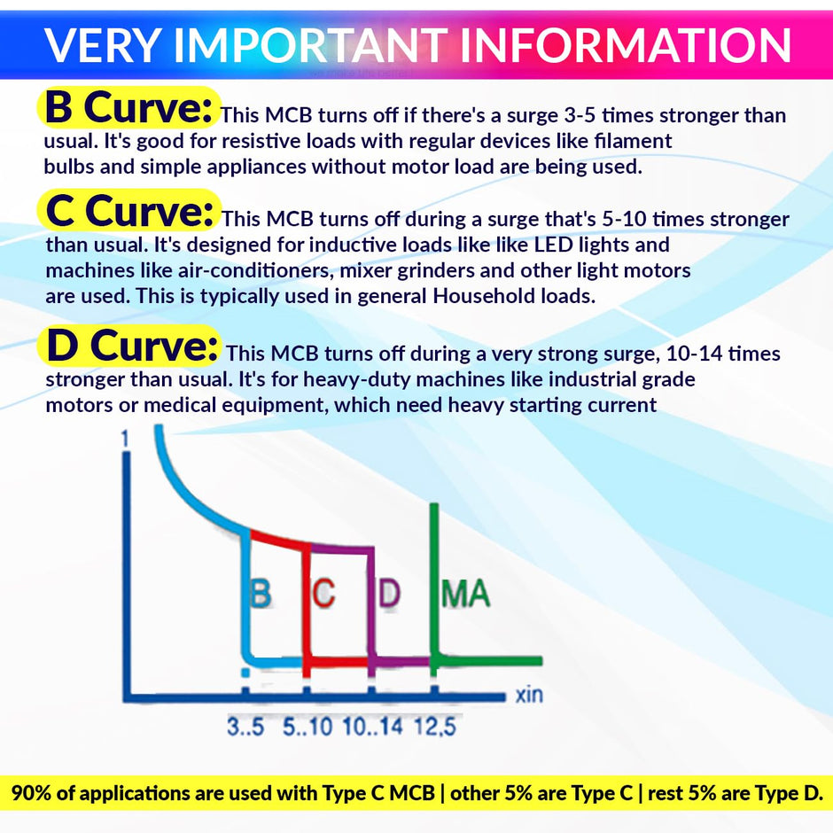 DC Circuit Breaker amiciKart c0tmiz-hs.myshopify.com