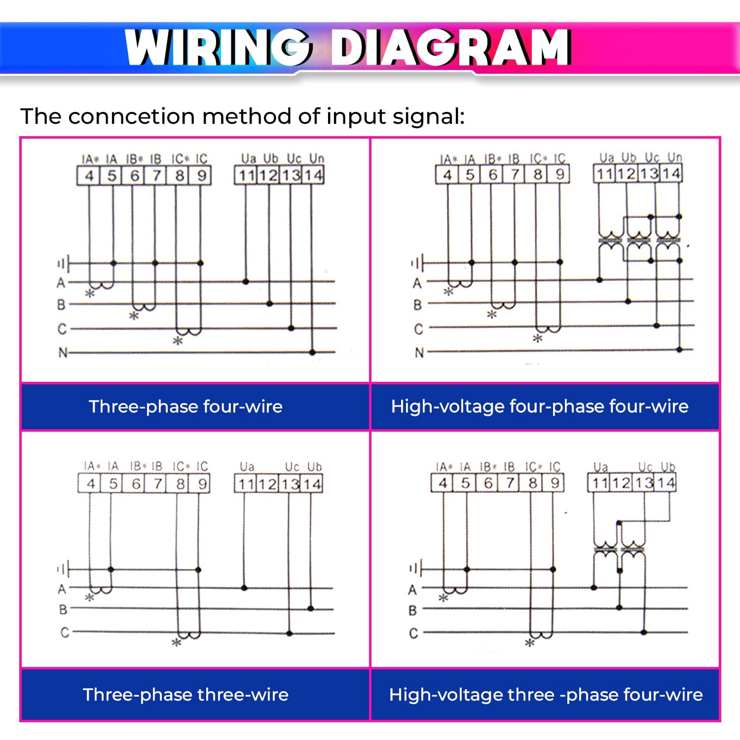 Industrial Grade Current Transformer CT Coil (Class 0.5) 0.66kV Rated Voltage & Digital Display amiciKart