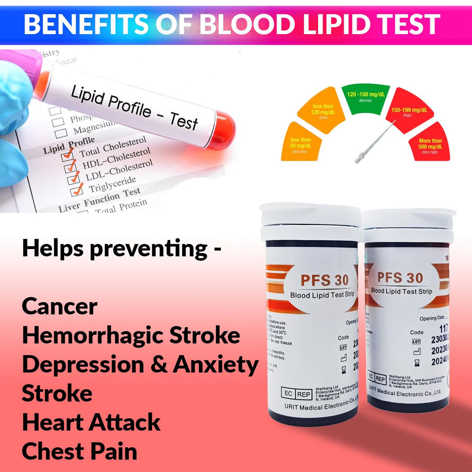Cholesterol Test Strips for Lipid Profile Tester with 20 Test Strips amiciKart