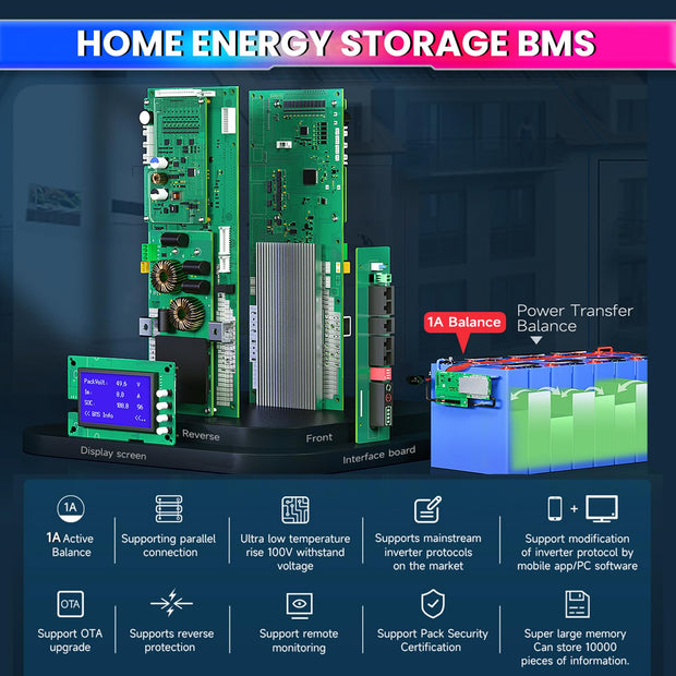 amiciSolar Home Energy Storage System DALY ESS BMS 16S 48/51.2V Lithium Battery Pack|150A with 1A Balancer|LCD & Bluetooth with Parallel Interface