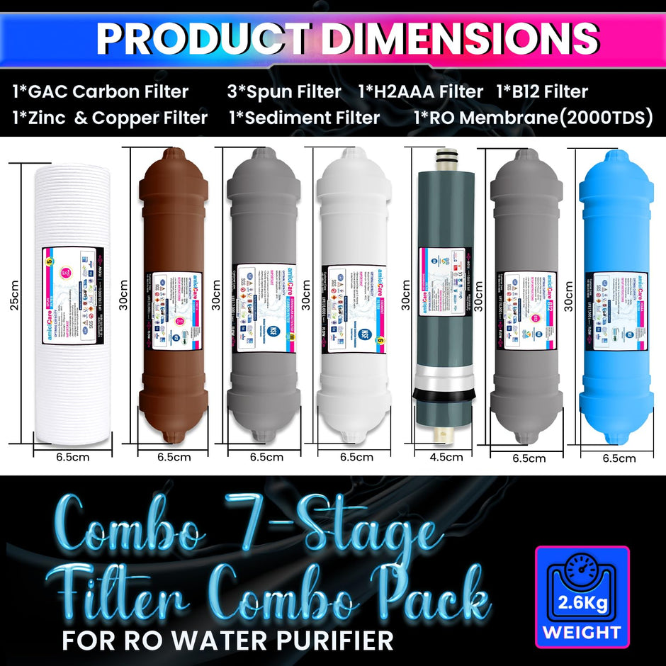 Premium RO Water Filter Set – H2AAA, B12 & Zinc-Copper Filters | One-Year Pack amiciKart c0tmiz-hs.myshopify.com