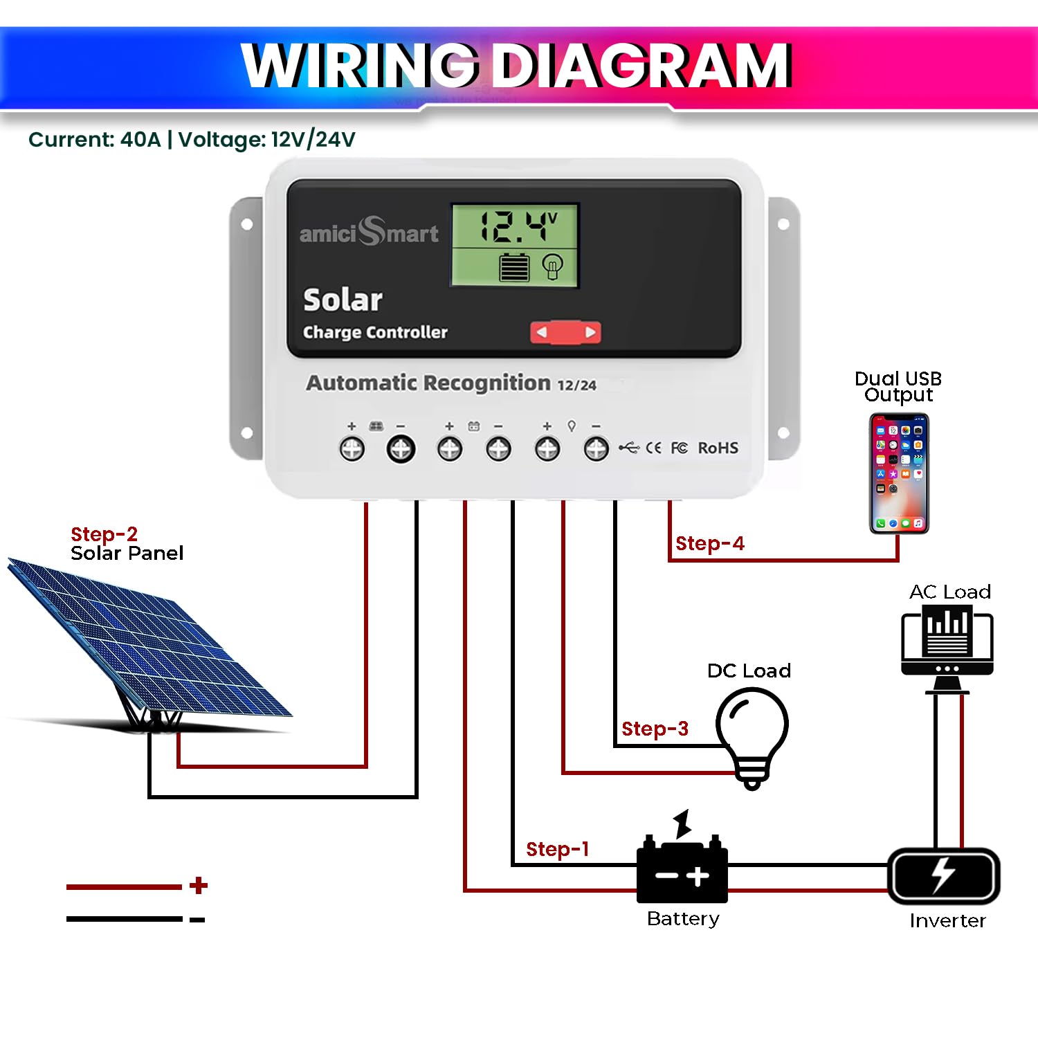 Solar Charge Controller 40A, Intelligent Battery Regulator for Solar Panel LCD Display with USB Port (40A)