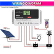 Solar Charge Controller 40A, Intelligent Battery Regulator for Solar Panel LCD Display with USB Port (40A)