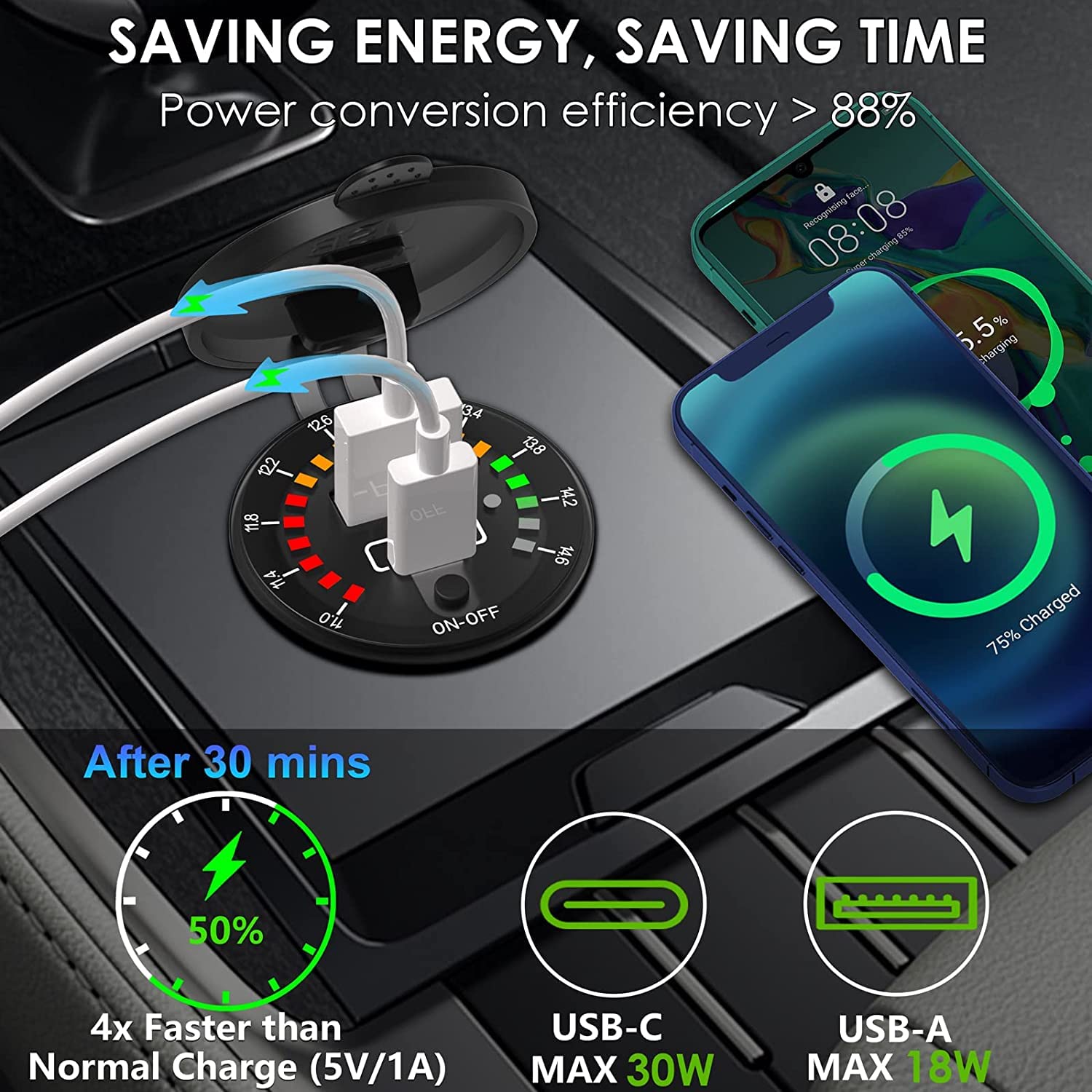 amiciSense 12V Quick Charger USB 3.0, Type C PD Fast Charge Outlet for Car Bike with LED Colored Bar Indicator