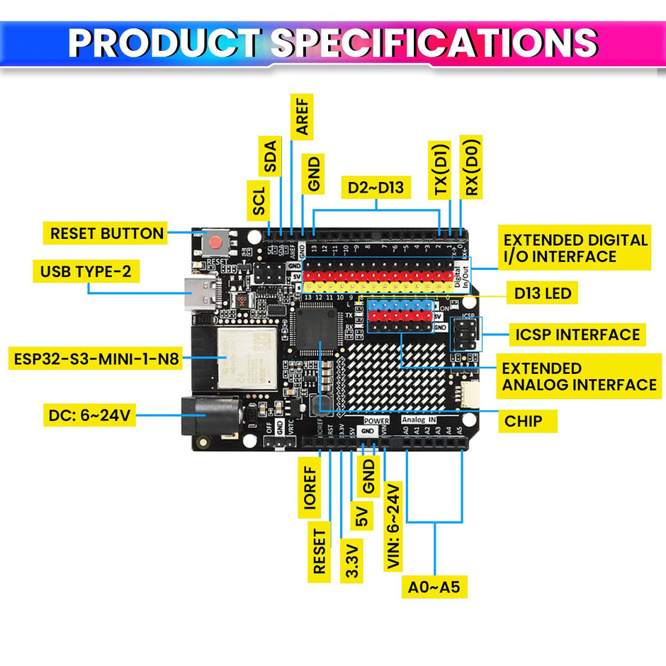 UNO R4 Minima ESP32-S3 WiFi Development Board – RA4M1, LED Lights, CAN, Bluetooth Connectivity amiciKart c0tmiz-hs.myshopify.com
