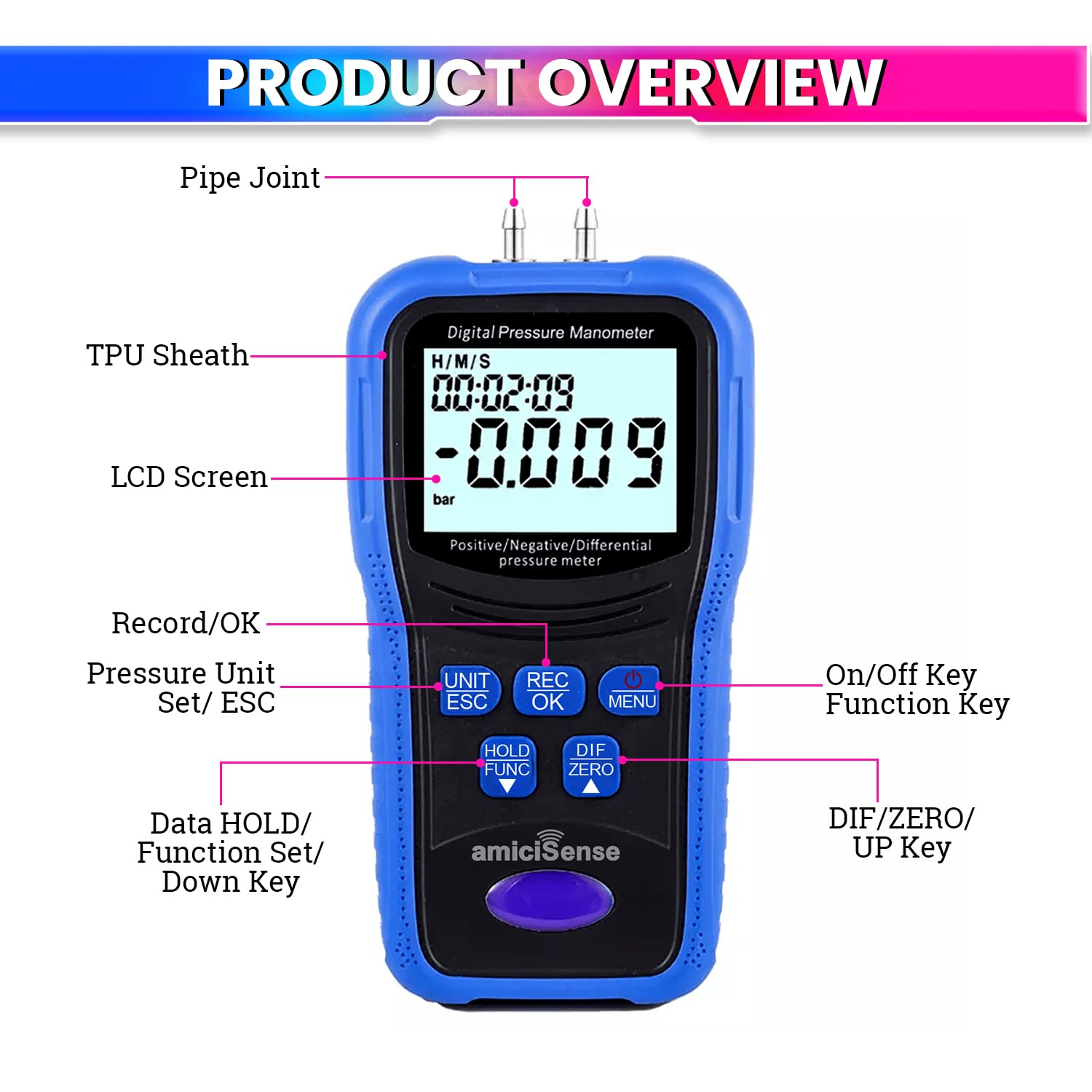 Digital Manometer, Dual-Port Air Pressure Meter with 12 Units for HVAC/Gas Testing
