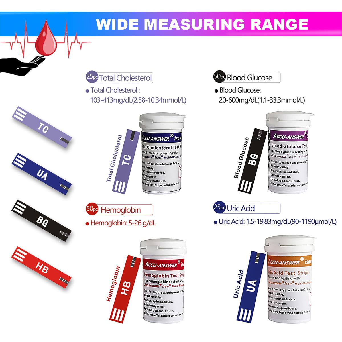 4 in 1 Health Monitoring Device, Cholesterol Hemoglobin Uric-Acid and ...