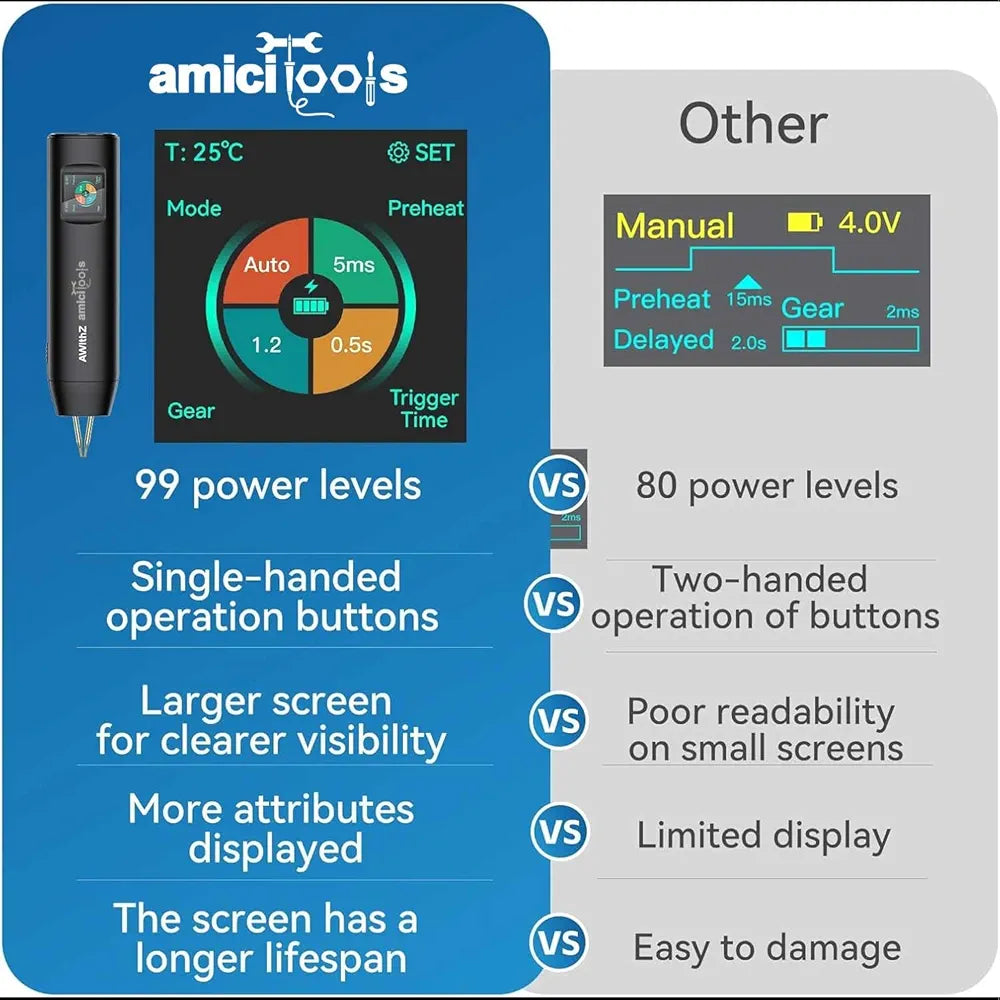 amiciTools Handheld Spot Welder with 1.5