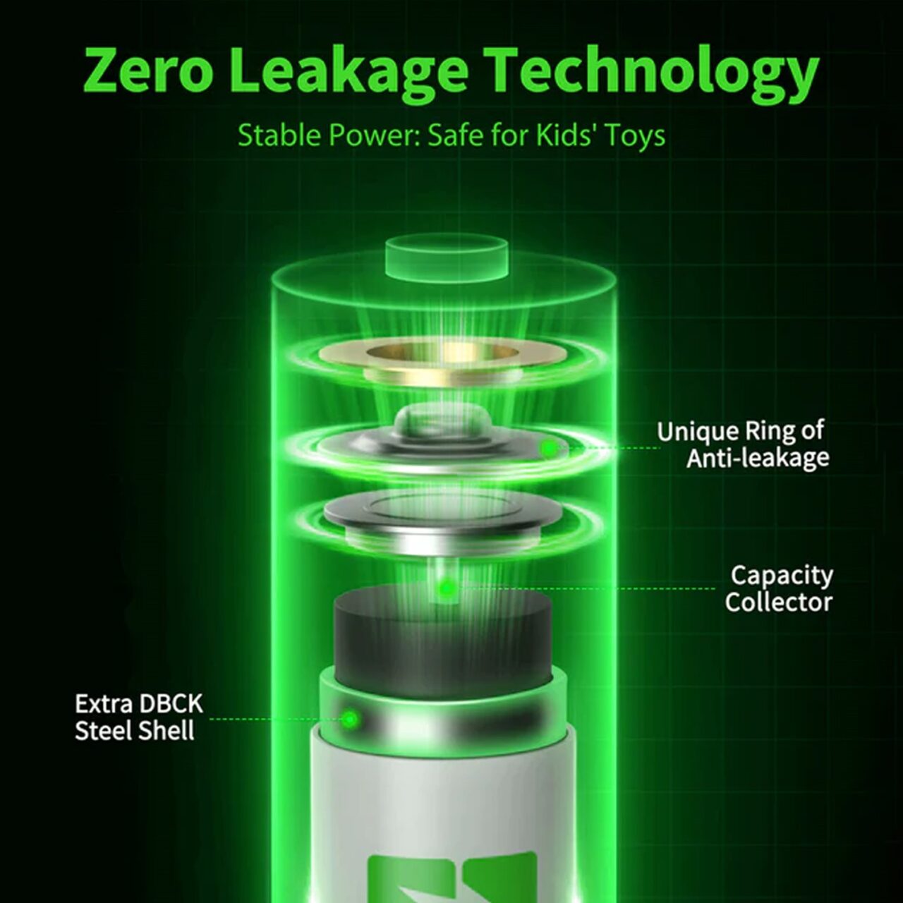 EBL AAA Rechargeable Batteries 1100mAh – High Capacity Ni-MH 1.2V AAA Batteries, Pack of 4 amiciKart