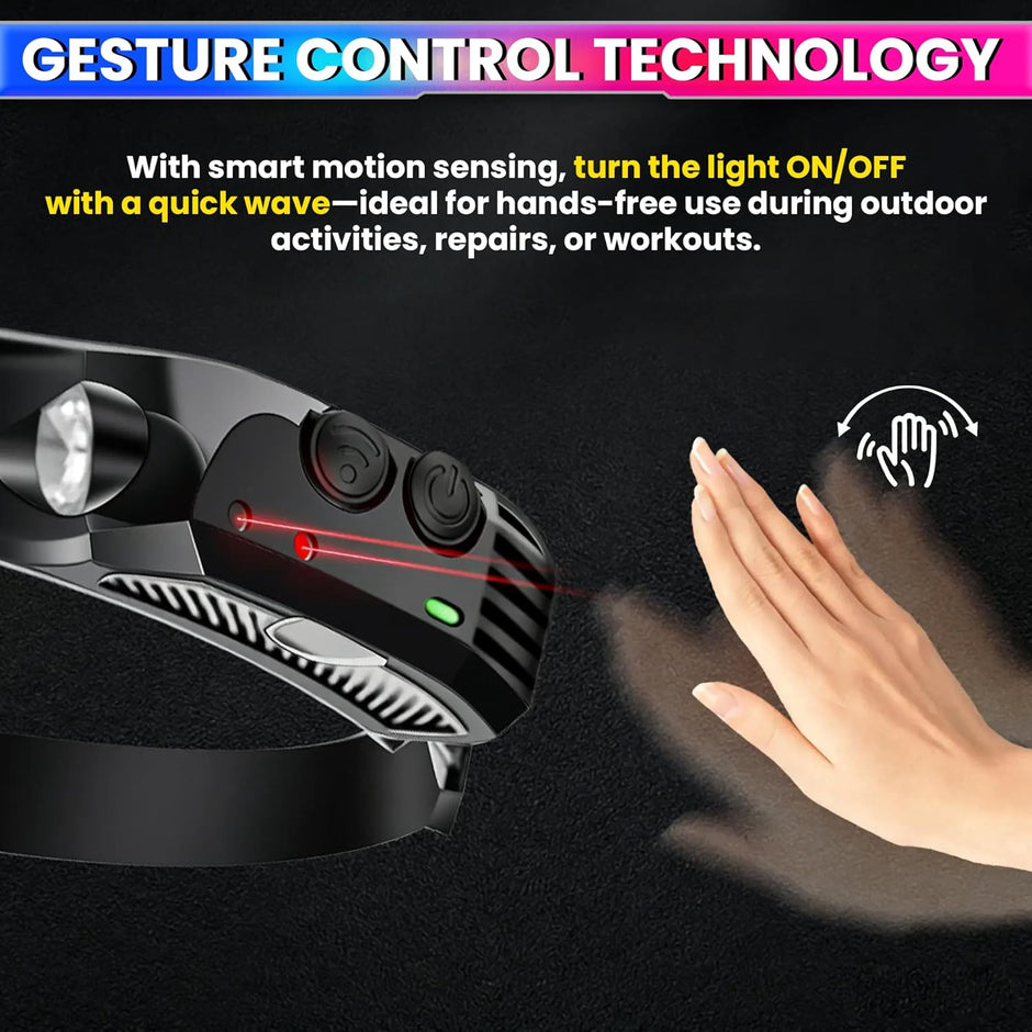 Rechargeable LED Headlamp with 3 COB Lights, Motion Sensor & USB-C Charging