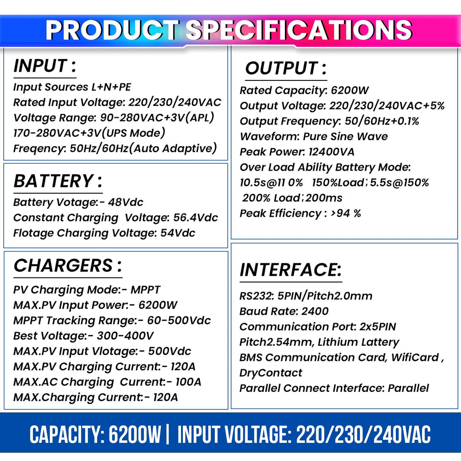 amiciSolar MPPT Solar Inverter|AC & DC Input |Supports 6200W Solar Panel & 48V Battery|All Battery Types|Controls AC Devices Directly from Solar Input